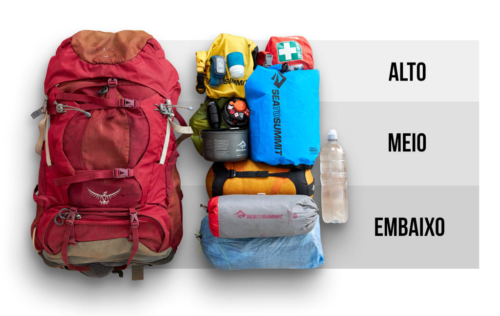 Organize seus equipamentos em camadas dentro da mochila de trilha